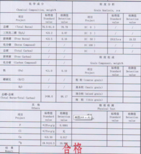 เกรดนิวเคลียร์ B4C ตาข่าย 100 ตาข่าย 325 พร้อมสิ่งเจือปนต่ำ  -1-