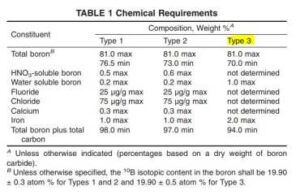 โบรอนคาร์ไบด์เกรดนิวเคลียร์ TYPE1 TYPE2 TYPE3 Uncategorized @th -1-